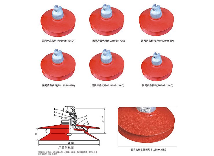 盘形悬式瓷（玻璃）复合绝缘子